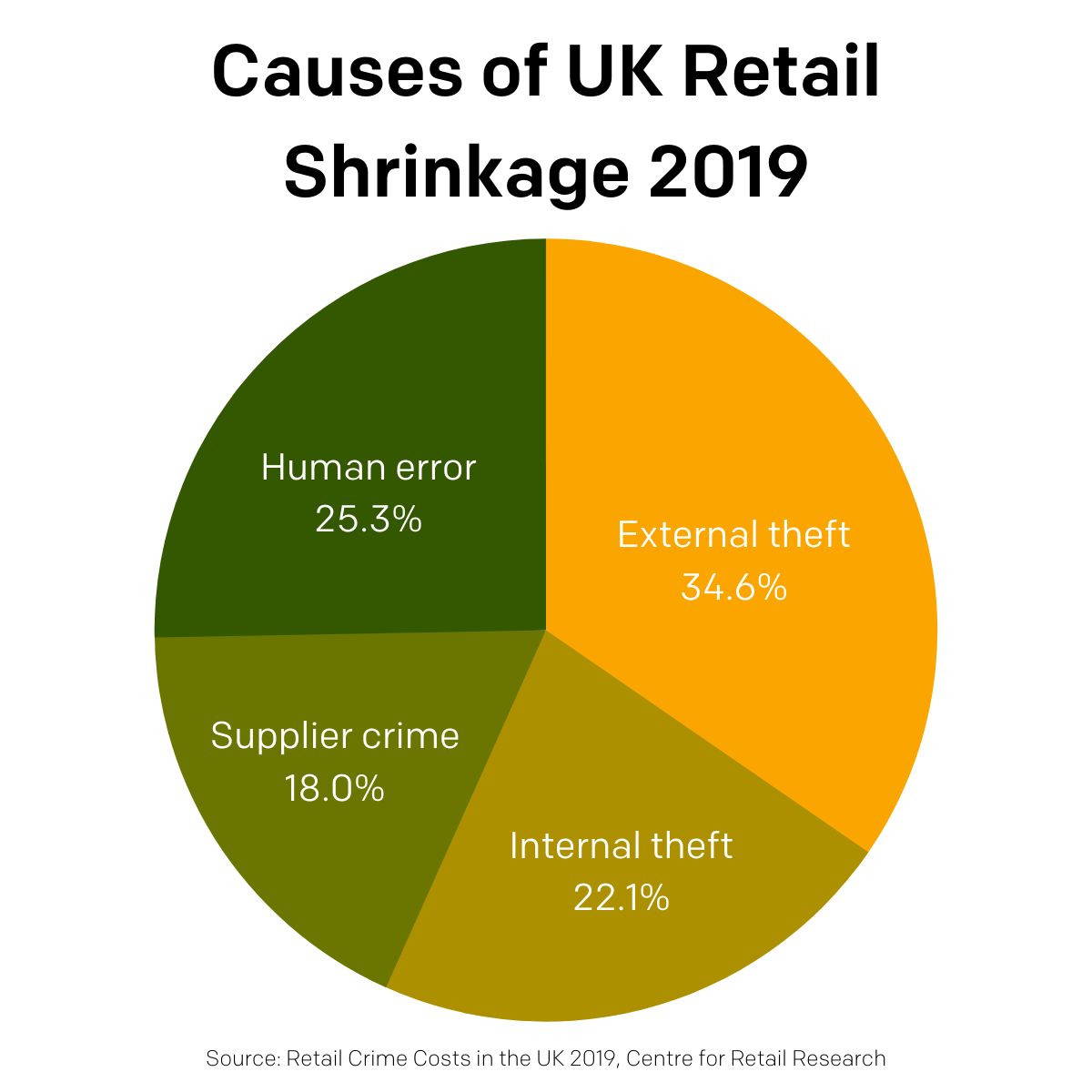 3 ways that your security partner can assist with retail shrinkage